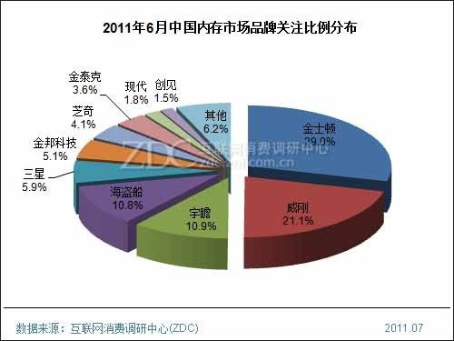 �ڴ���ҵϴ����Щŷ�����̳����ǣ�