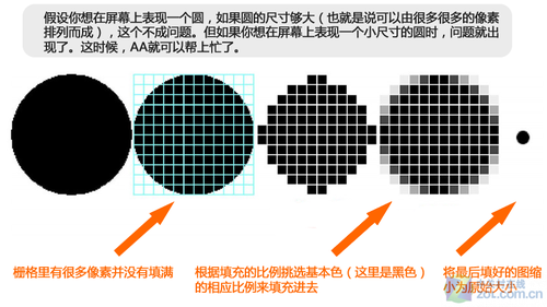 解读狗牙 显卡帝揭秘AA抗锯齿前世今生
