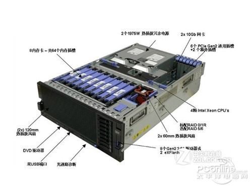 了解每项组件的价格