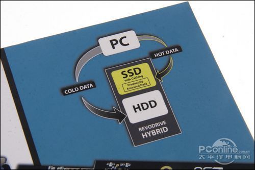 �ٶ����������OCZRevoHybridӲ������