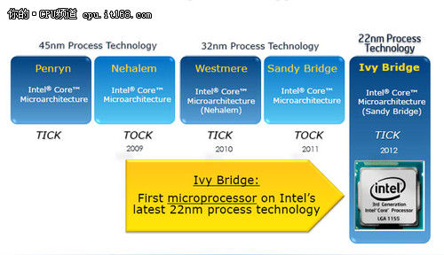 hd是什么晶体22nm功耗惊人 Ivy Bridge i7-3770K评测_https://www.jmylbn.com_新闻资讯_第2张