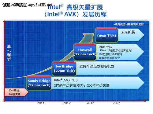 hd是什么晶体22nm功耗惊人 Ivy Bridge i7-3770K评测_https://www.jmylbn.com_新闻资讯_第14张