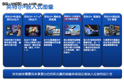 hd是什么晶体22nm功耗惊人 Ivy Bridge i7-3770K评测_https://www.jmylbn.com_新闻资讯_第13张