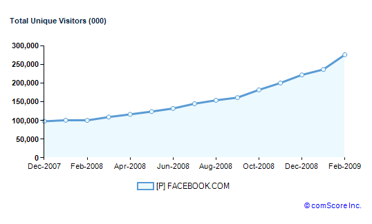 �Ƽ�ʱ��_Facebook CEO���û������ս���2��