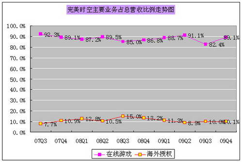 财务报表模板_商店烟酒营业收入报表(2)
