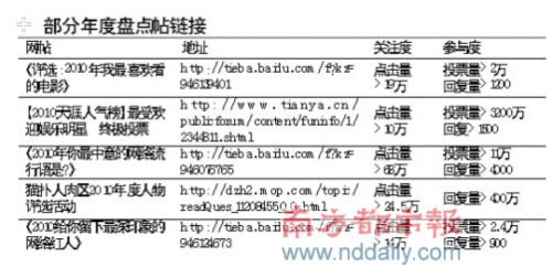 部分年度盘点帖链接