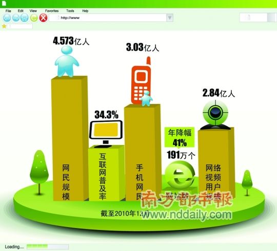 中国互联网发展状况    IC供图