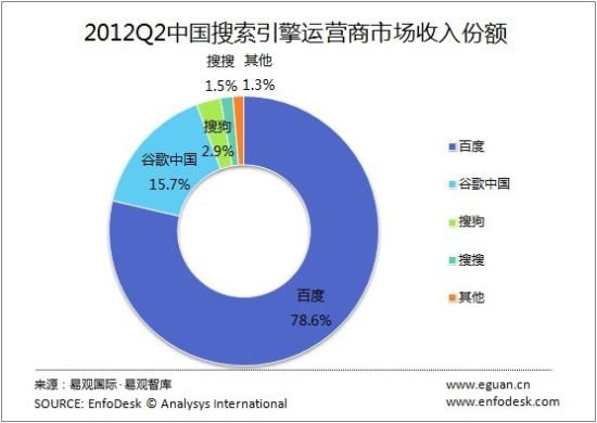 冯提莫年收入_百度2012年年收入