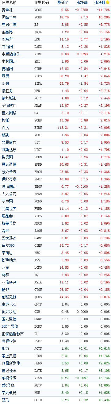 �й��������������