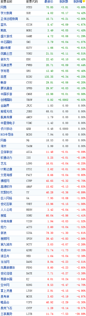 �й�������ܶ������յ�