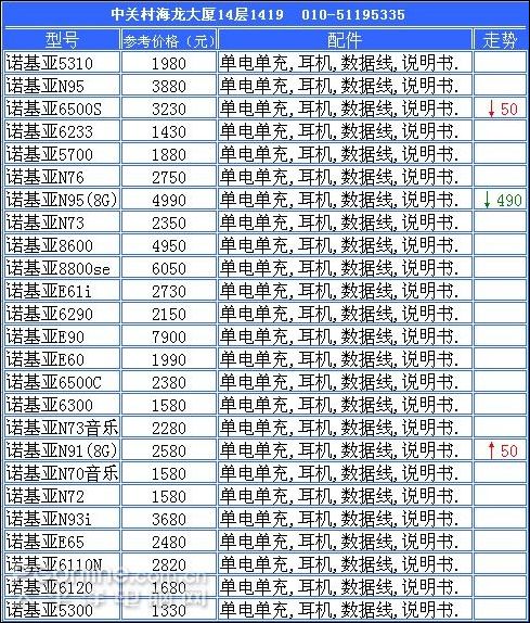 ŵN958GB5KԪ!11.12ˮ۵