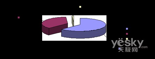 �ֻ���ά��Ӧ����������ҵֵ������