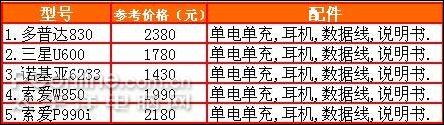 杨潘杂谈之闲谈北京改版机市场(上)