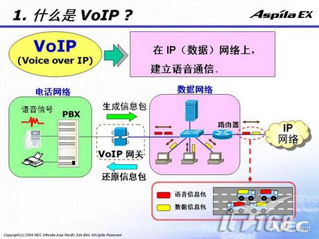 NEC Aspila EX VoIP解决方案_手机_科技