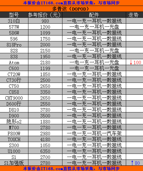 ����ˮ���ֻ�������SO905iCSȫ�浽��