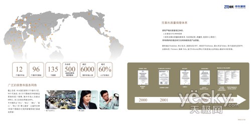 精彩10年精彩中兴中兴通讯10年图片回顾