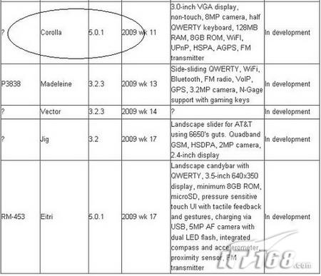 N82升级版诺基亚800万像素旗舰曝光