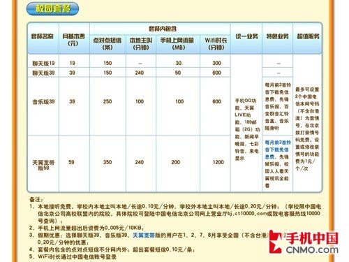 5元包月50MB流量 电信推7档3G上网套餐_手机