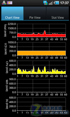 �����ս���:WiFi��ı�3G����ʡ����?(2)