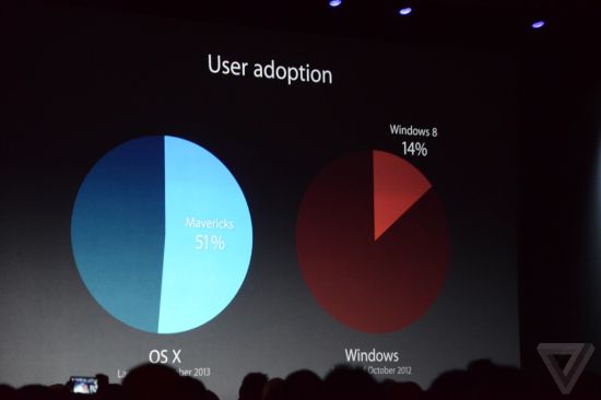 WindowsϵͳMac OS Marvericksϵͳ