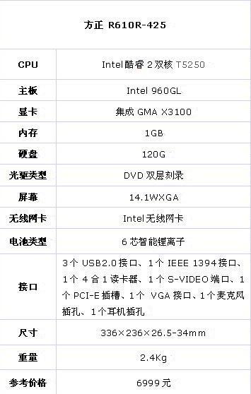 �����¹󣡷���Ѹ����R610RֻҪ6999