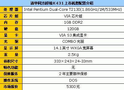 T2130廪ͬK4315300Ԫ