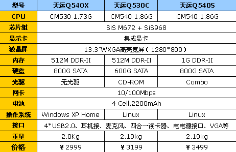 ���캮�ٷ籩����2999�ʼǱ�ԤװXP
