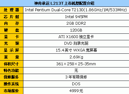 �ֵ����Ϸ������L213T����4999Ԫ