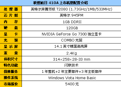Ա410A5400Ԫ