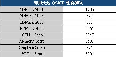 �������캮�ٷ籩��2999Ԫ�ʼǱ�ԤװXP