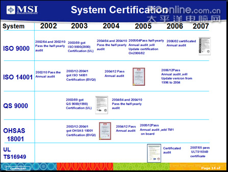微星笔记本昆山生产工厂参观实录