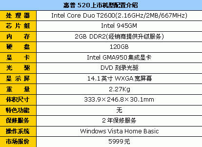 ����2G�ڴ����520������ð�5999Ԫ