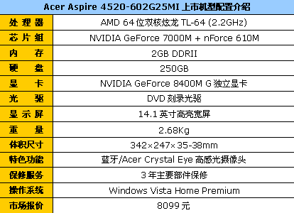 ƵԺ4520GϷ8099