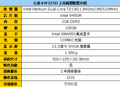 10大品牌任你选13英寸笔记本终极导购(3)