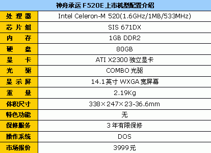 狂降400元神舟承运F520E独显本3999