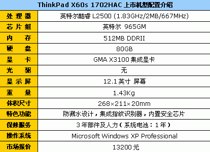 送原厂鼠标升ThinPadX60s跌至13200元