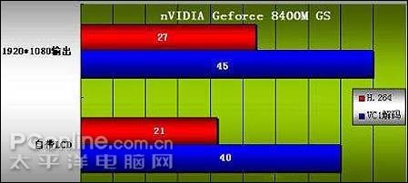 ս֮nVIDIAATIѡ˭