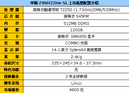 ���͵ı��ۻ�˶Z99�������װ��4800