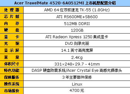ATI����D�̷���������4520����4700