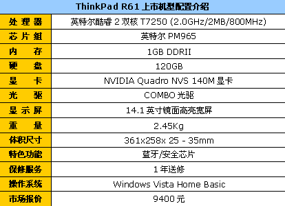 ThinkPadһ�걣Ѹ4��������R61��9400