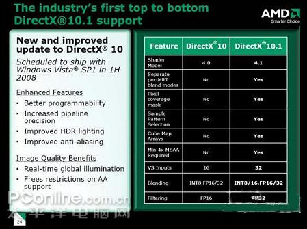 AMDNVIDIA��һ���Կ������ƴ