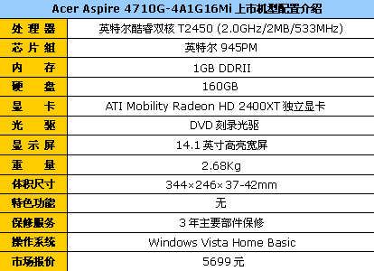 ���Ͱ���2400XT���Ժ��4710G��5699