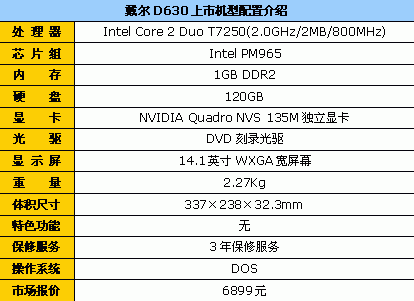 这是最低报价戴尔D630商务本6899元