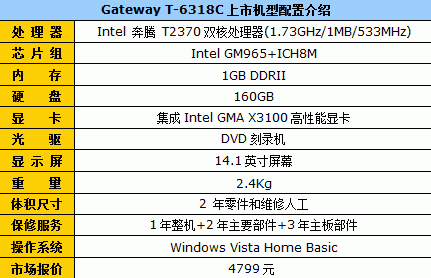 ���ٿ���˫�˱�GatewayT6318��4799
