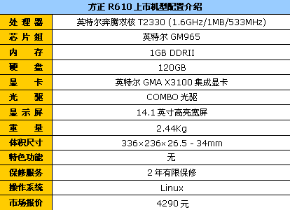 �ͼ۵�ȷ�����˷���R610����4290Ԫ