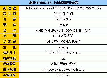 5800元到10999元八品牌独显本导购