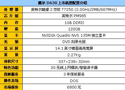 ֧��3G����˫�˶��Ա�D630����6800
