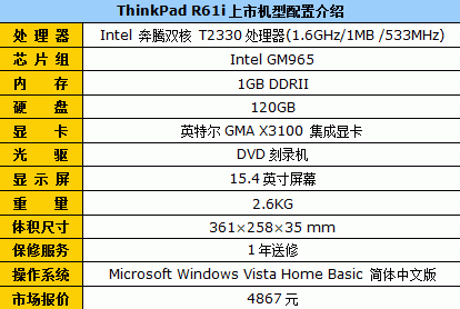 �л��۸�Ҳ����ThinkPad˫�˱�4867