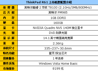 45nmThinkPadR618199Ԫ