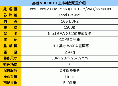 小降300元惠普V3808TU家用本5100元